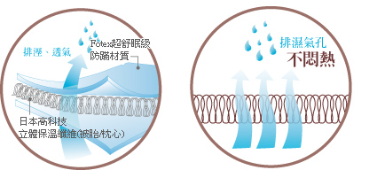 日本防蹣雪肌被－排濕透氣