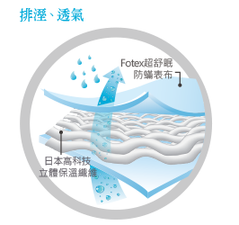 日本高科技立體纖維能夠迅速排濕透氣
