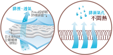 日本防蹣雪肌被－排濕透氣圖